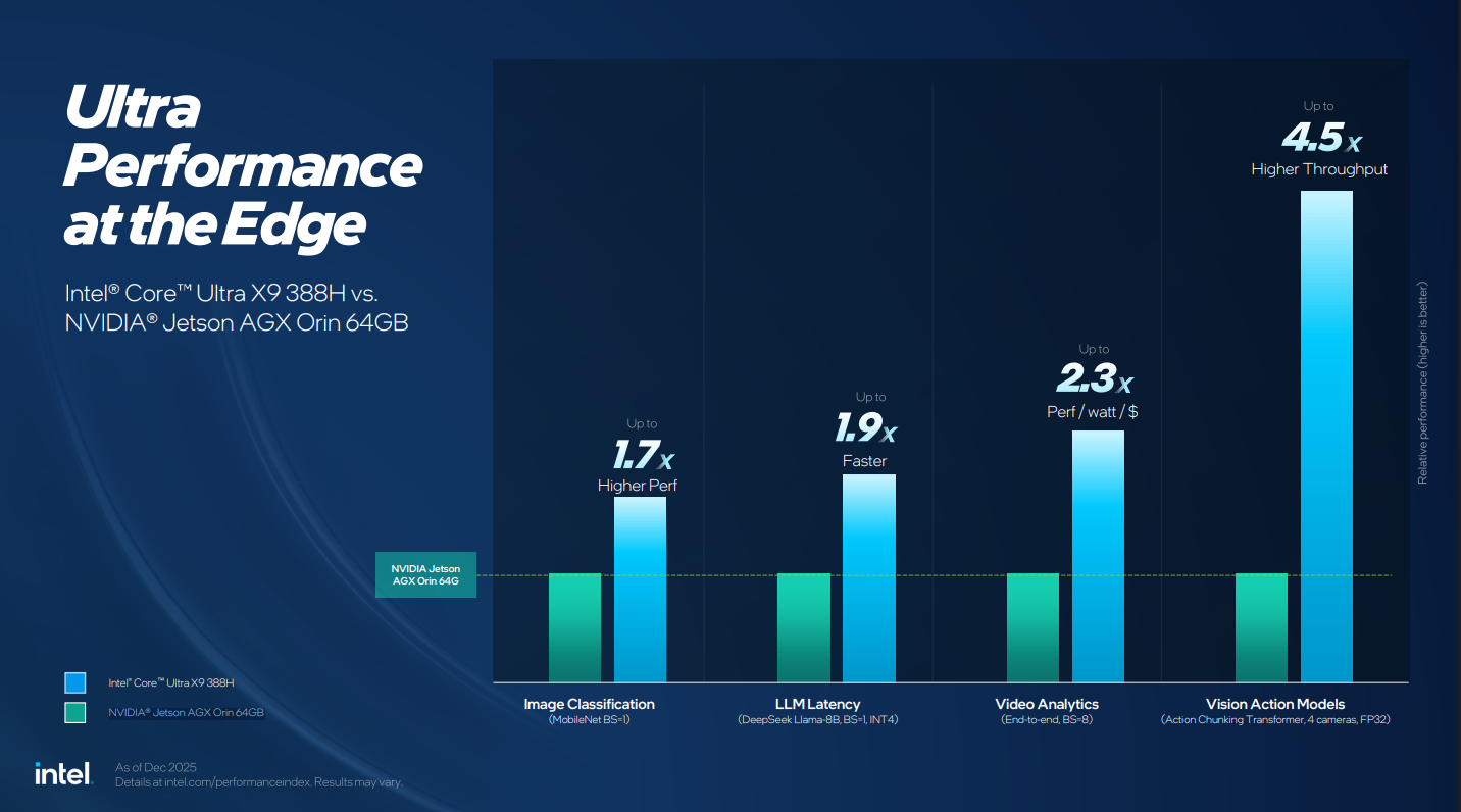 Slides for Intel's Bartlett Lake 12P.