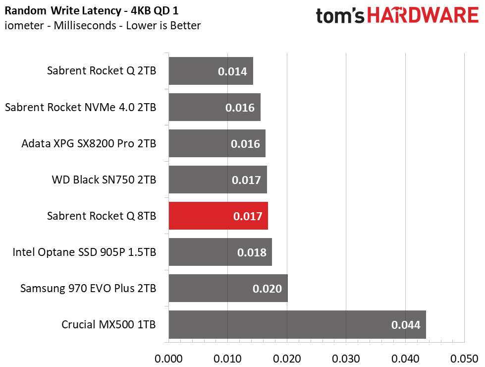 Sabrent Rocket Q 8TB
