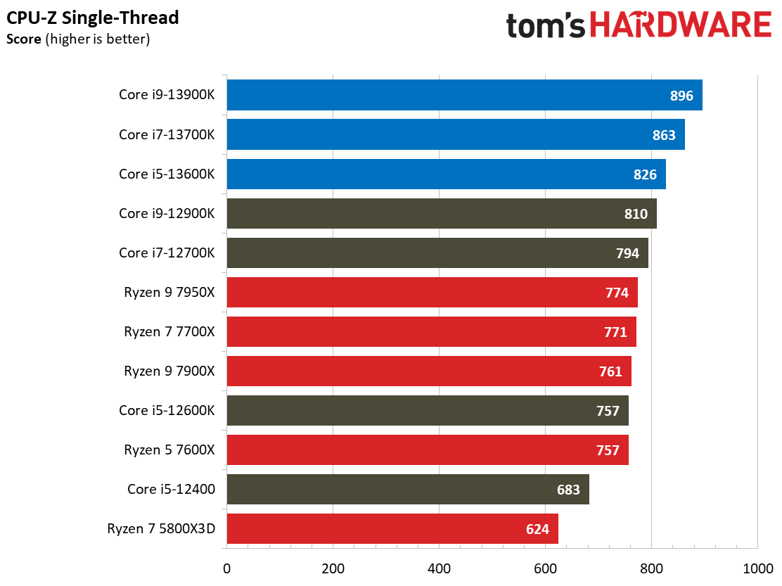 Core i9-13900K