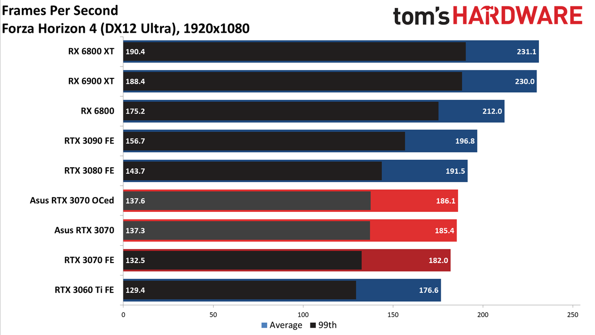 Asus RTX 3070 TUF Gaming OC