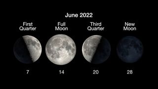 The moon phases and dates for June 2022.