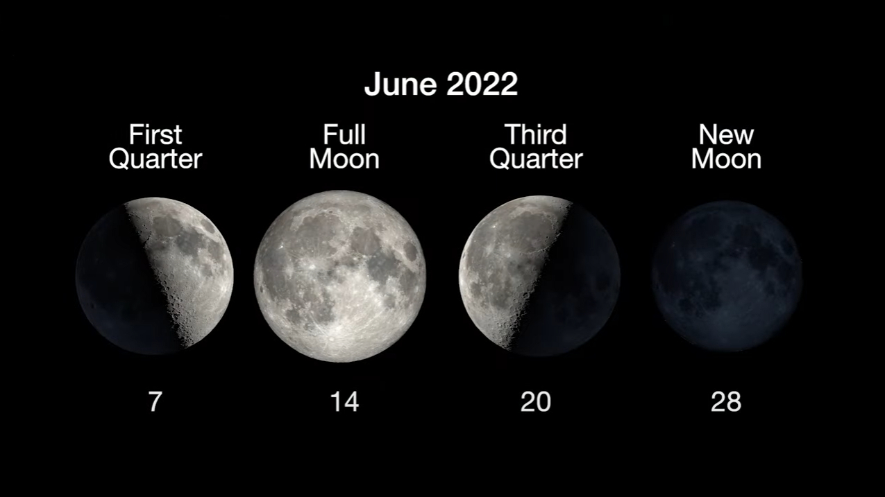 The moon phases and dates for June 2022.