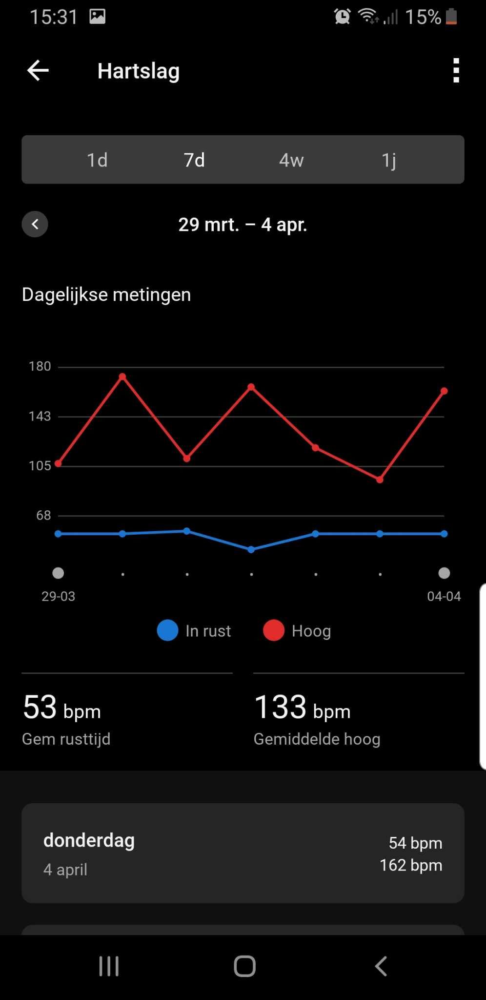 Garmin Connect met de Garmin Lily 2