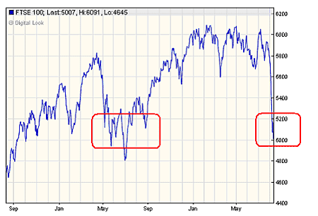 11-08-12-FTSE100