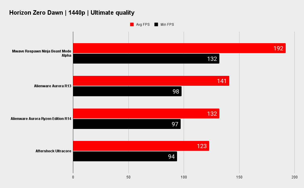 Mwave Respawn Ninja Beast Mode Alpha benchmarks