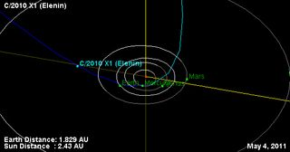 Trajectory of comet Elenin.