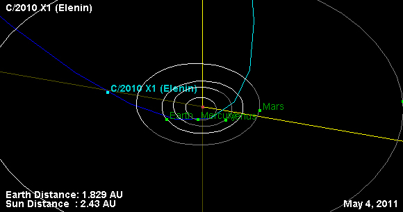 Trajectory of comet Elenin.