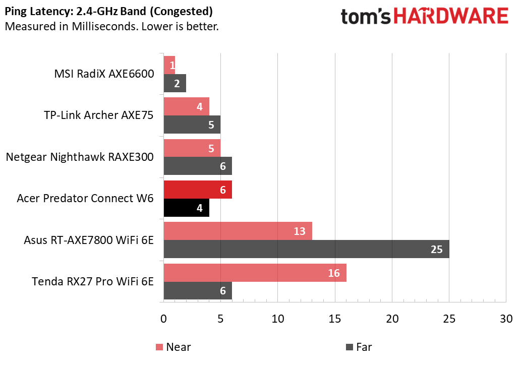 Acer Predator Connect W6 Wi-Fi 6E