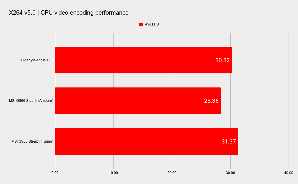 Gigabyte Aorus 15G XC system performance