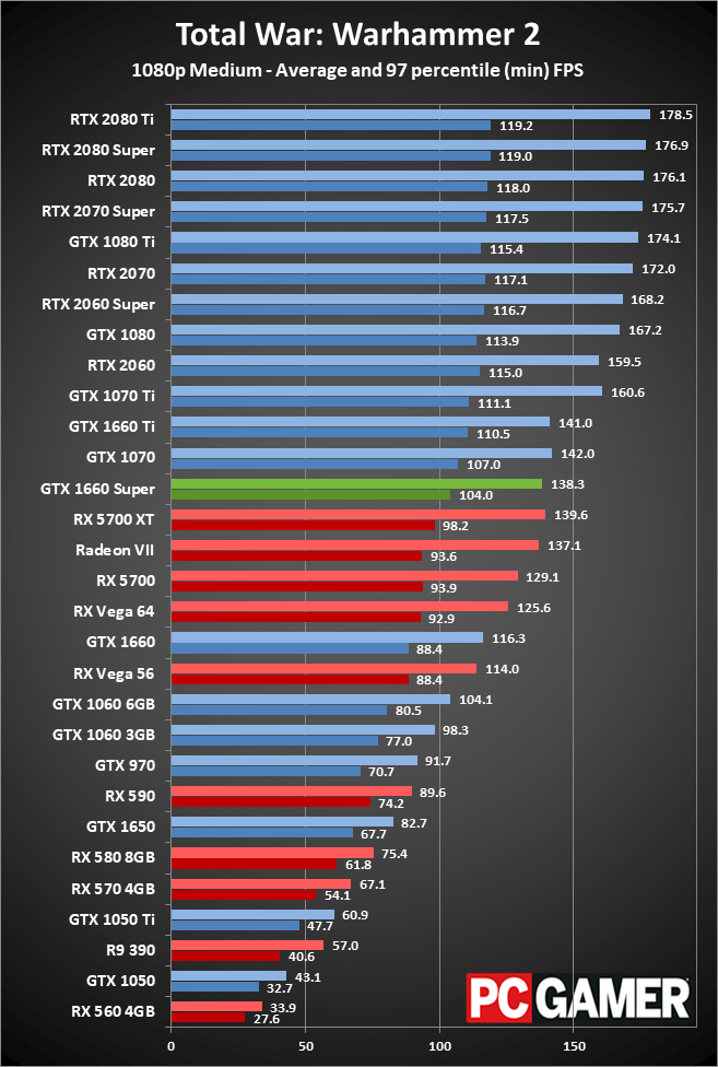 GTX 1660 Super 1080p performance charts