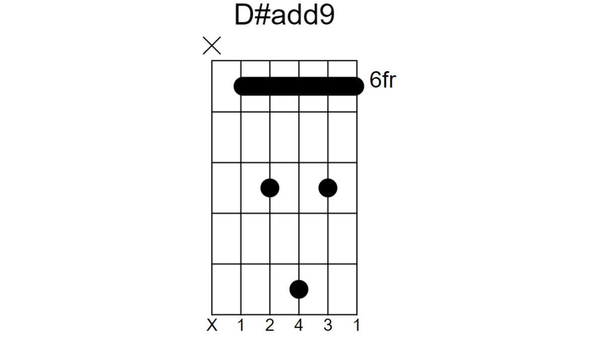 Learn to play 4 awkward but awesome-sounding chords | MusicRadar