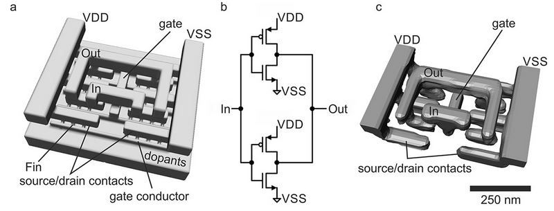 Researchers Can Now Reverse Engineer Entire Chips With X-Ray Technology ...