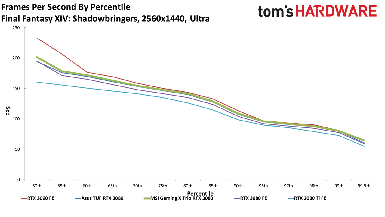 MSI GeForce RTX 3080 Gaming X Trio