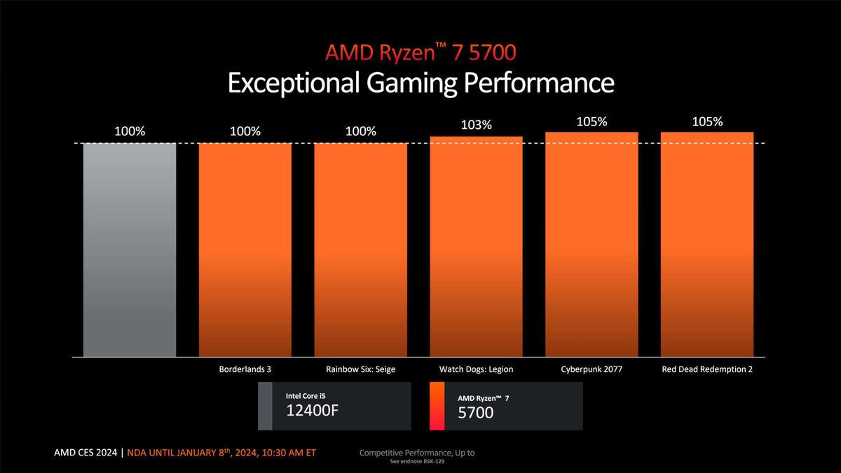 AMD Ryzen 7 5700 promotional information