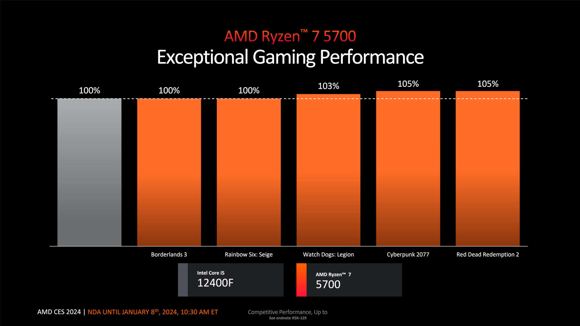 AMD Ryzen 7 5700 promotional information