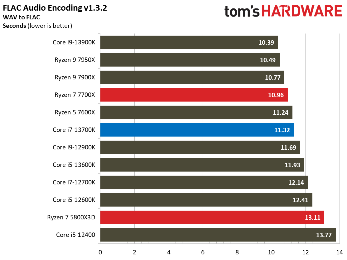 Core i7-13700K