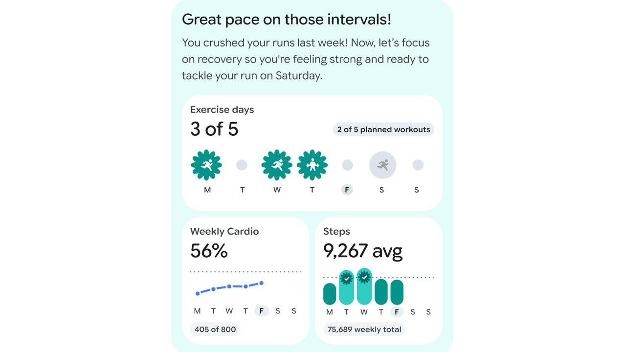 A Fitbit Personal Health Coach screenshot showing fitness insights in widget form, including exercise days, Weekly Cardio, and Steps
