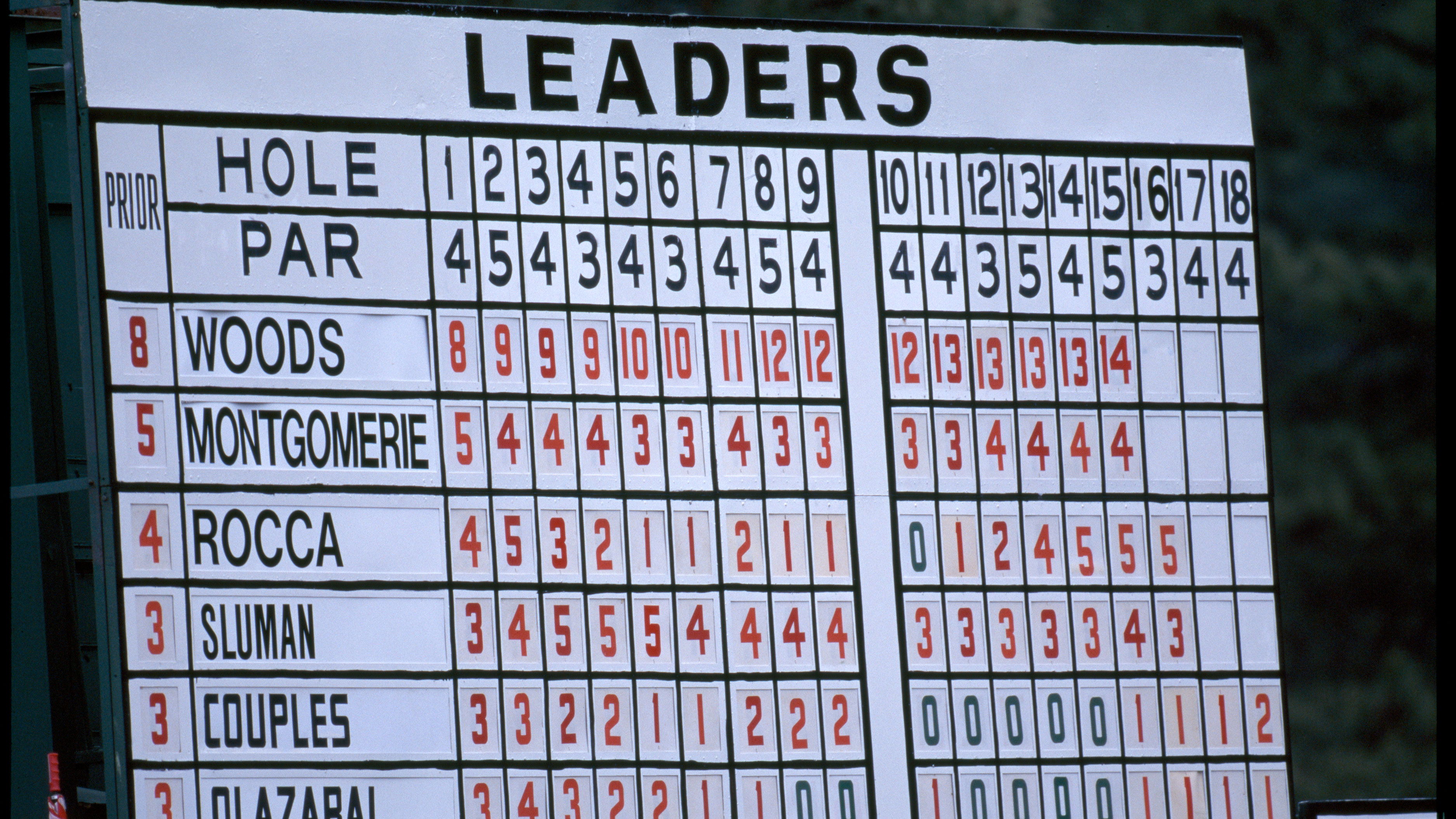 Masters leaderboard 1997