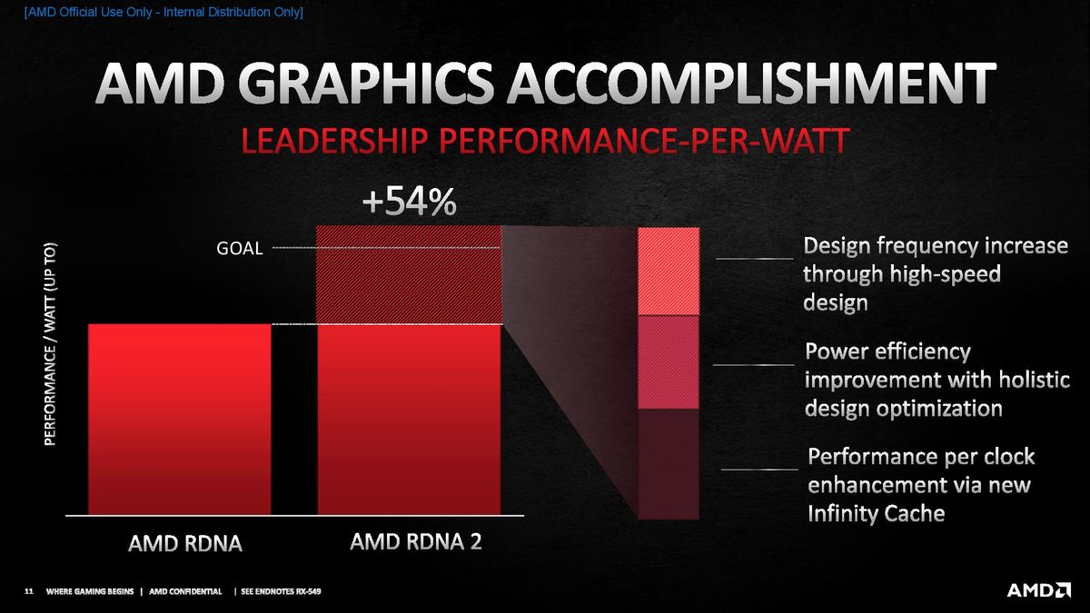AMD