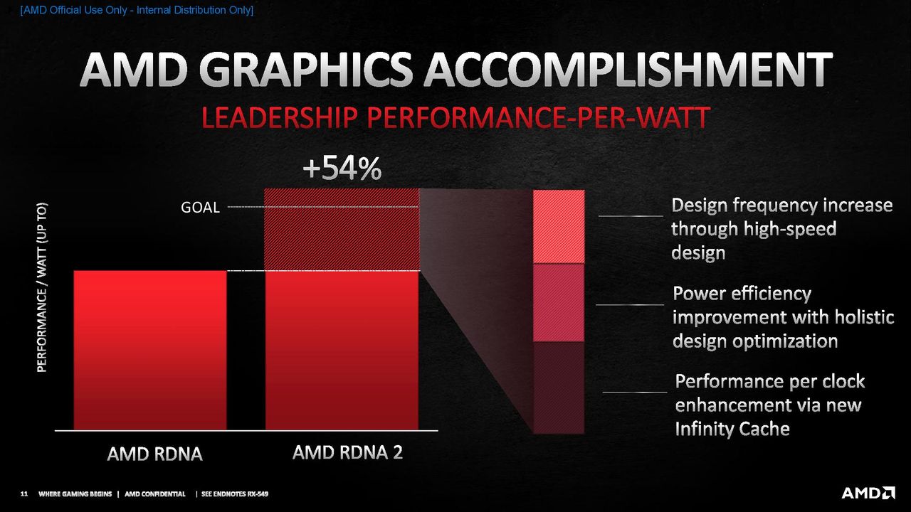 AMD