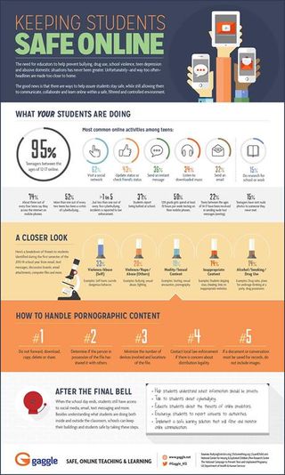 Infographic: Keeping Students Safe Online