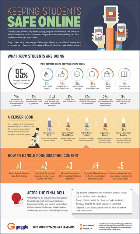 Infographic: Keeping Students Safe Online