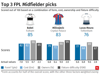 Top FPL midfield picks