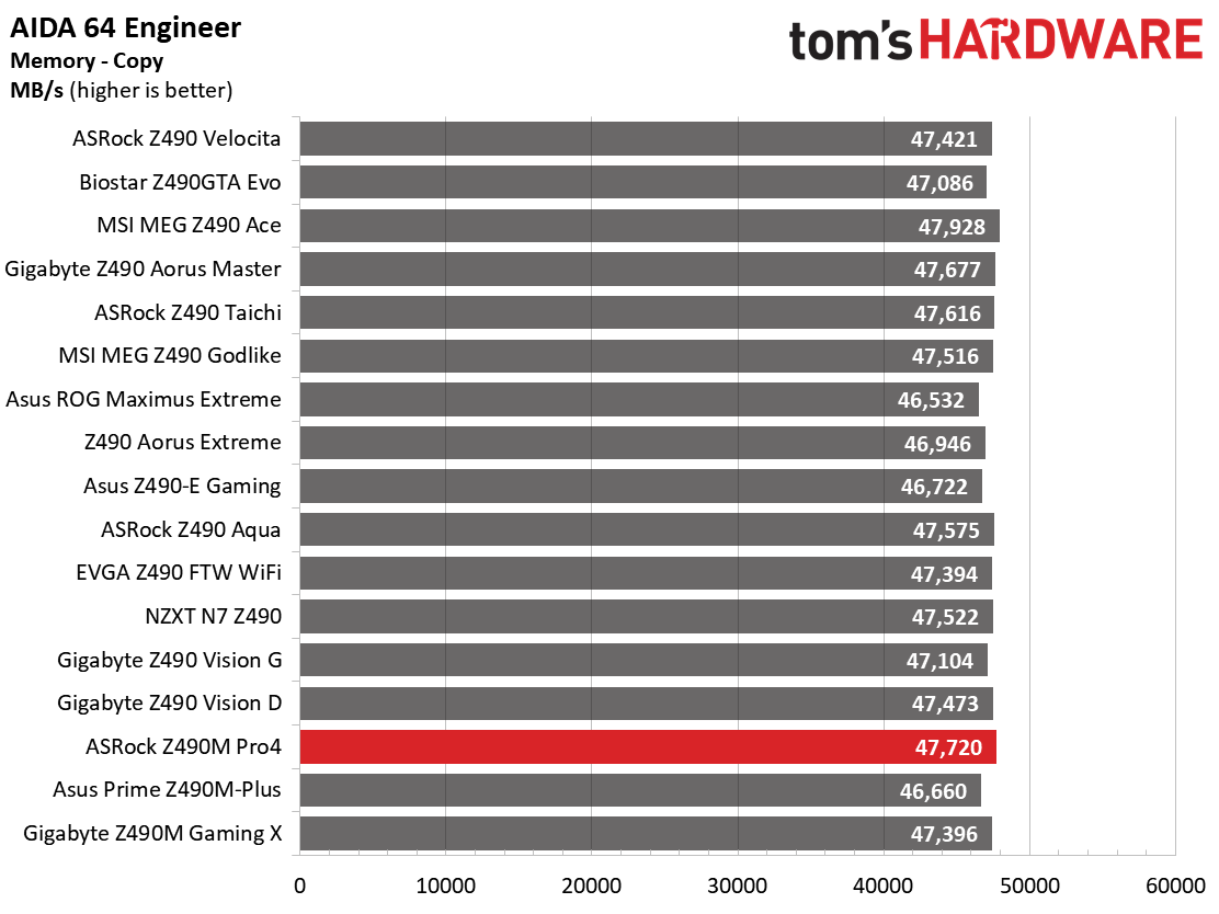 Benchmarks