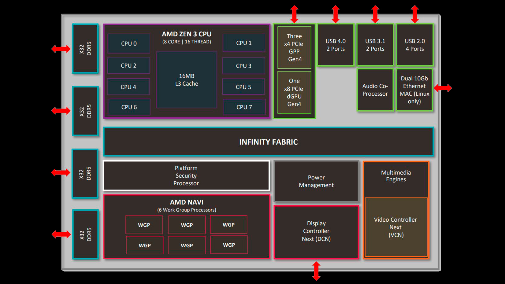 AMD s Zen 3 Rembrandt APU Pictured Specs Allegedly Exposed