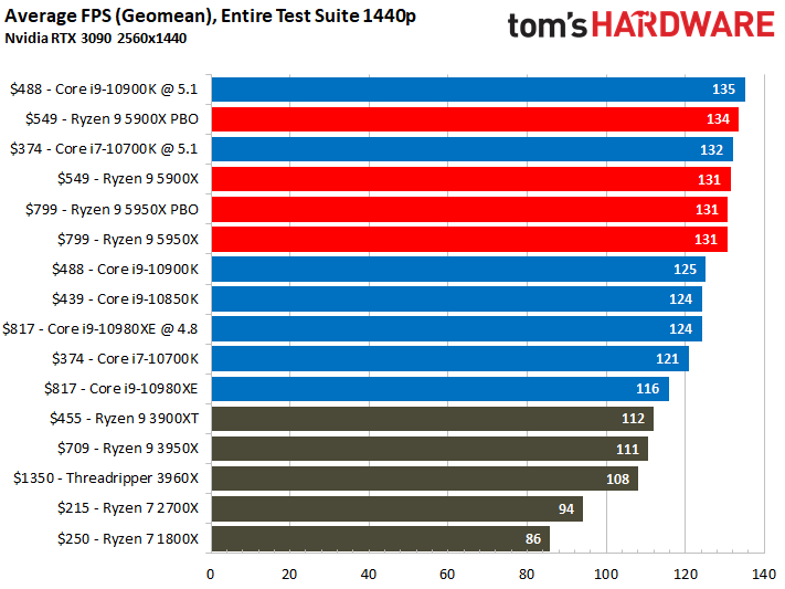 Tom's Hardware