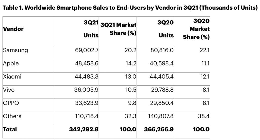 smartphones