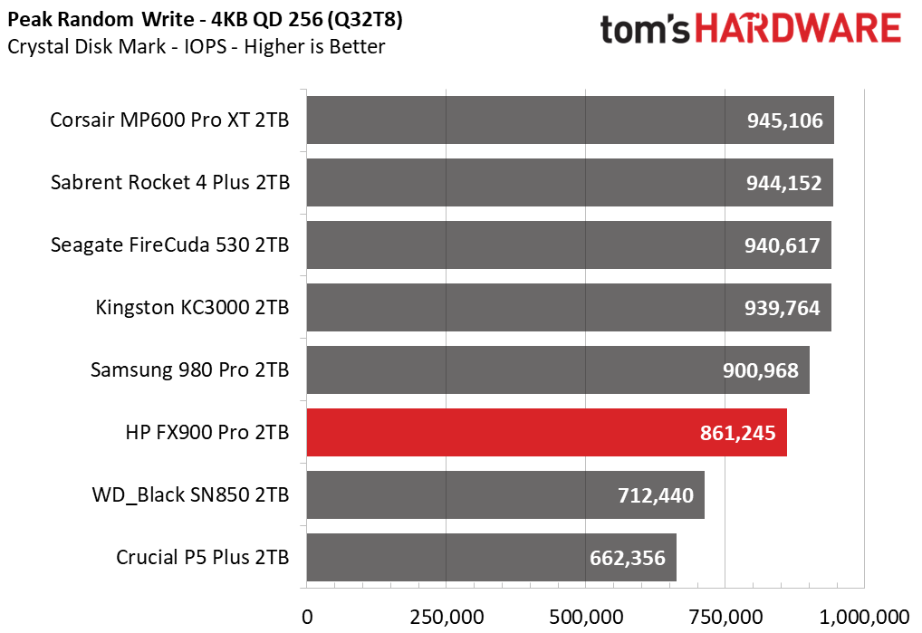 HP FX900 Pro