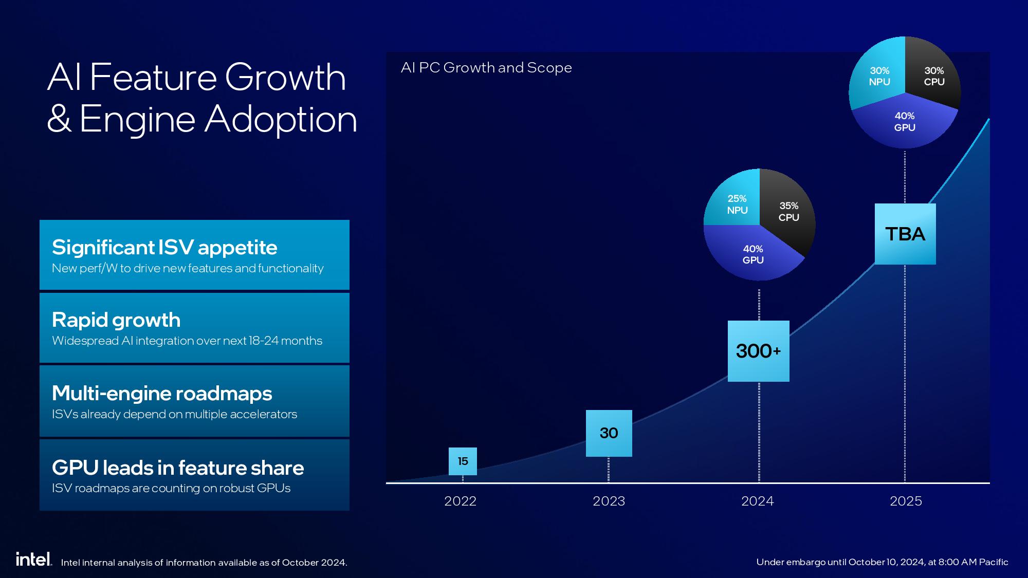 Intel Arrow Lake