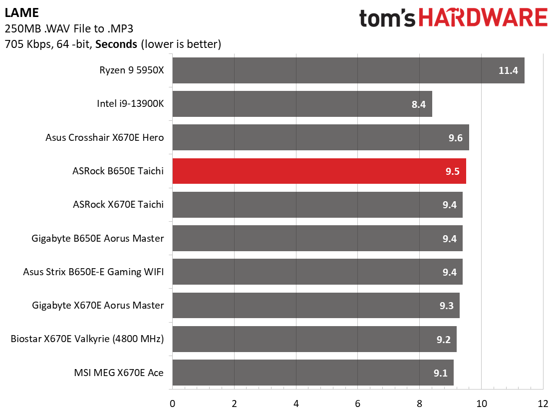ASRock B650E Taichi
