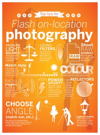 Flash on location