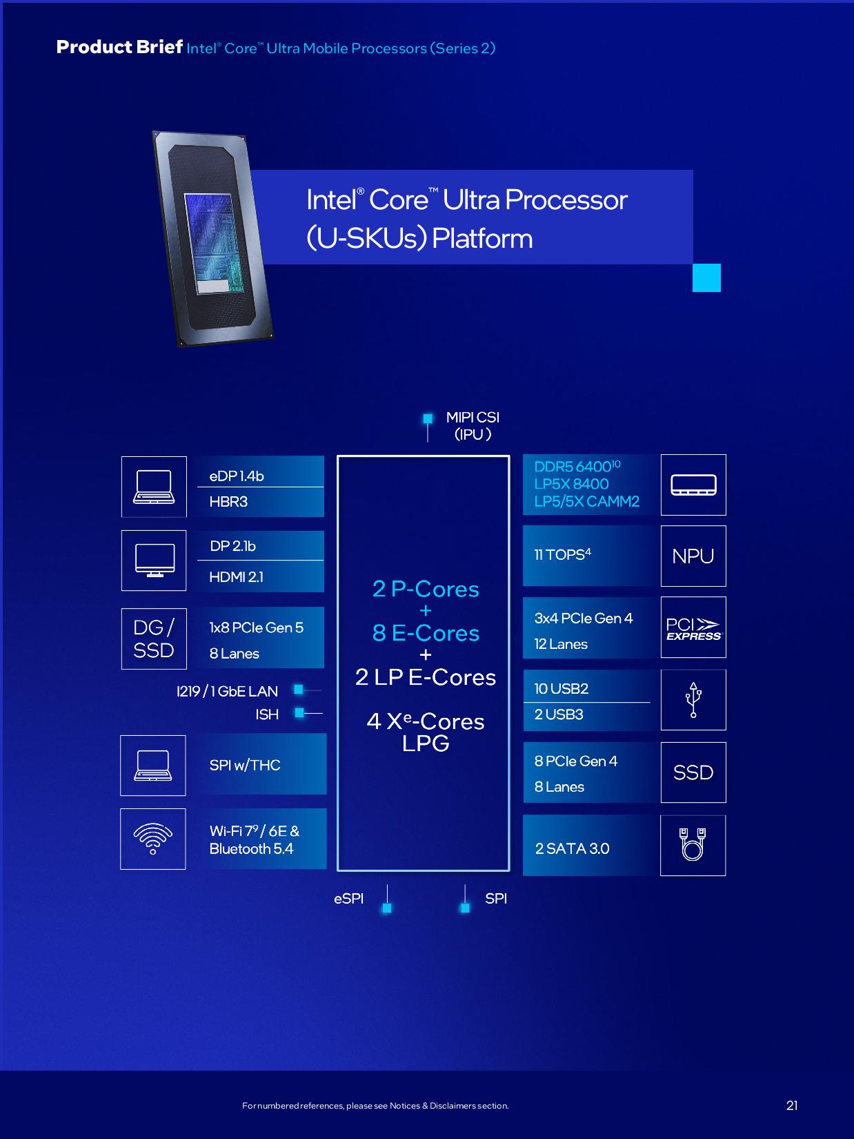 Intel Arrow Lake