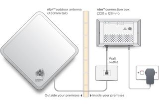 NBN Fixed Wireless connection diagram