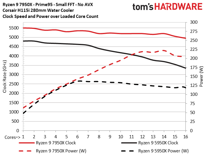 Picture of Why AMD’s Ryzen 7000 and Motherboards Cost So Damn Much | Tom's Hardware