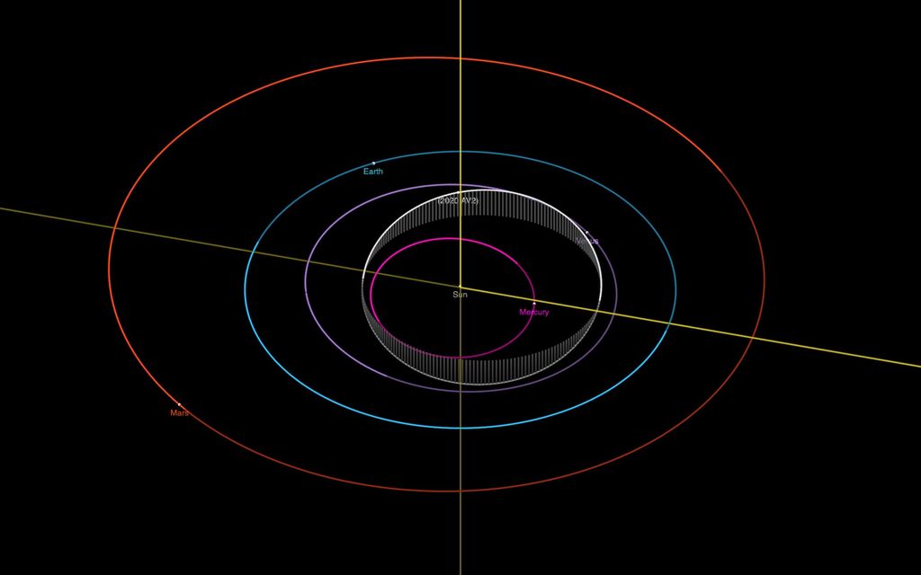 This Newly Discovered Asteroid Is the Second-Closest Natural Object to ...