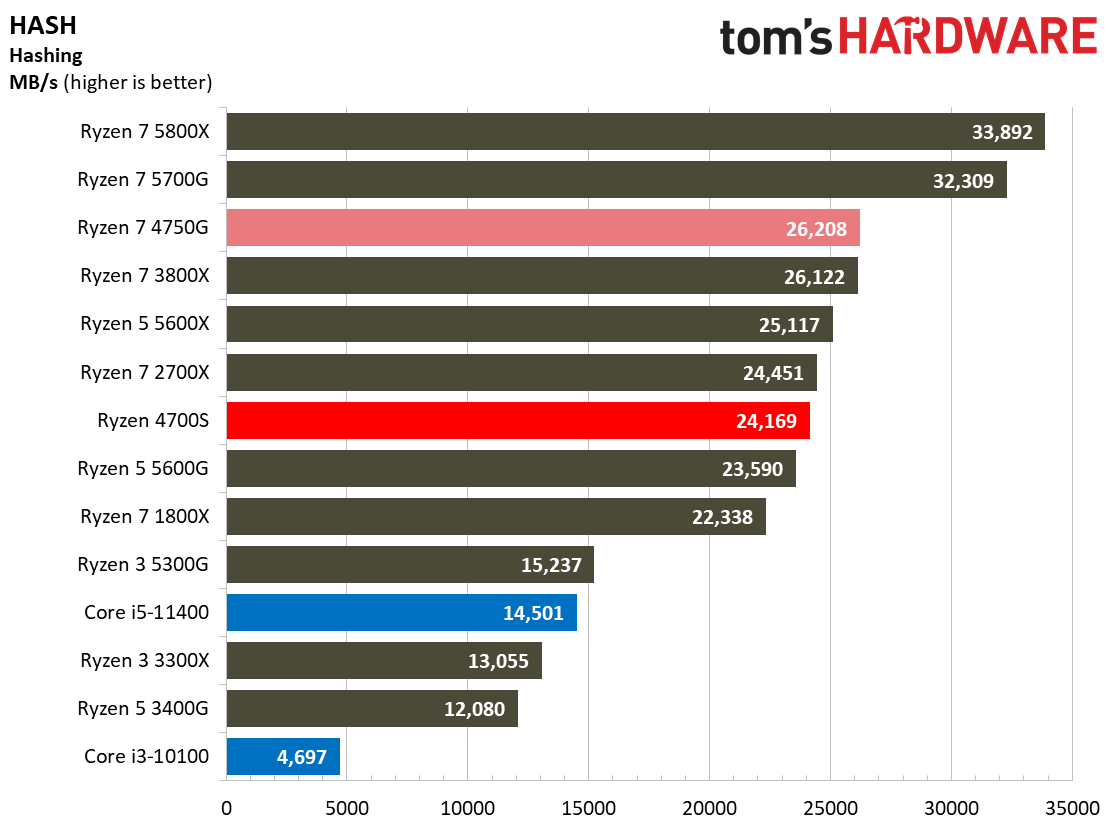 AMD Ryzen 4700S Desktop Kit