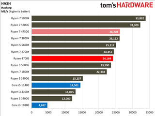 AMD Ryzen 4700S Desktop Kit