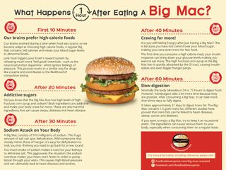 What happens one hour after eating a Big Mac?