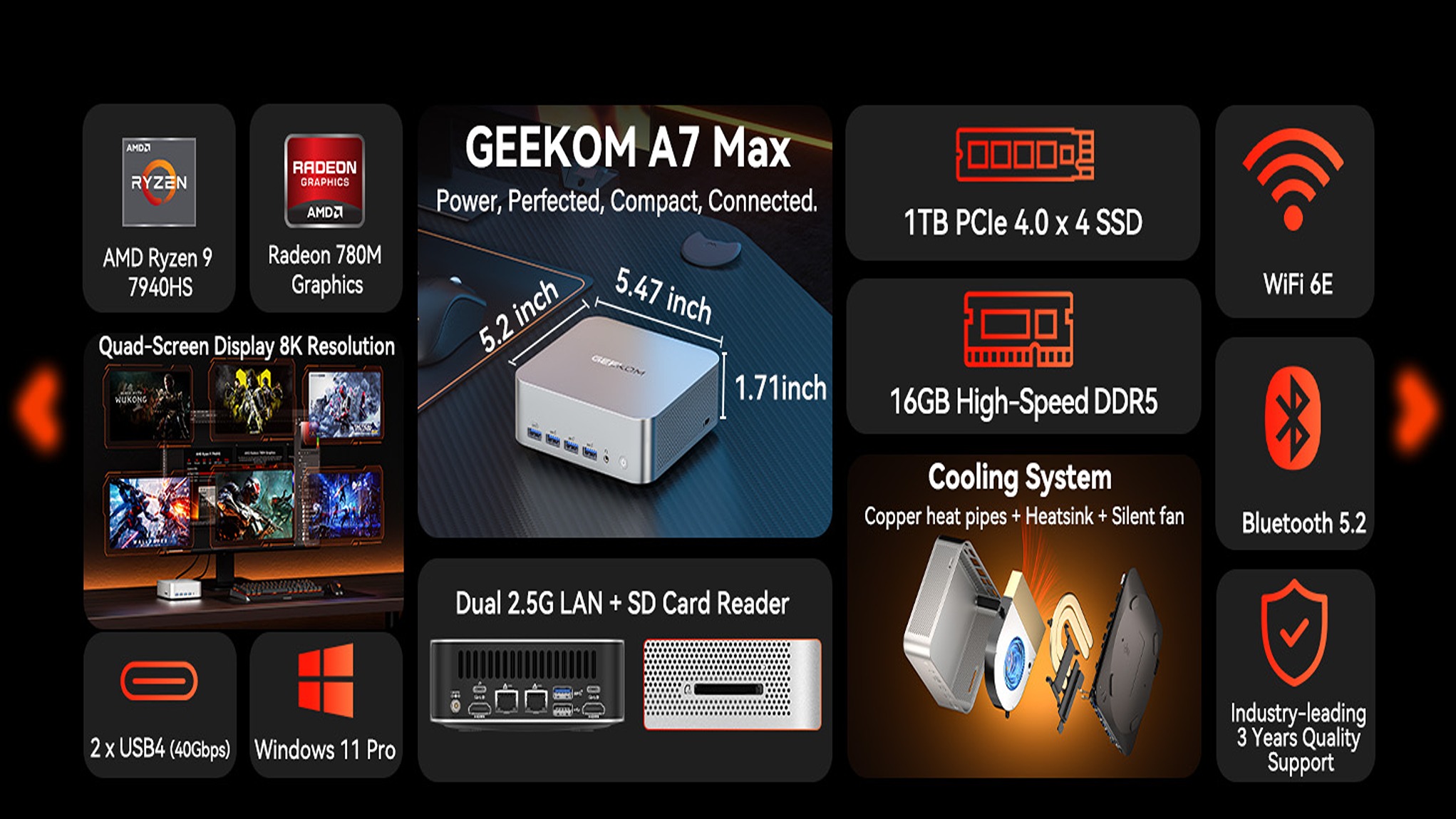Infographic showcasing the Geekom A7 Max Mini-PC's specifications