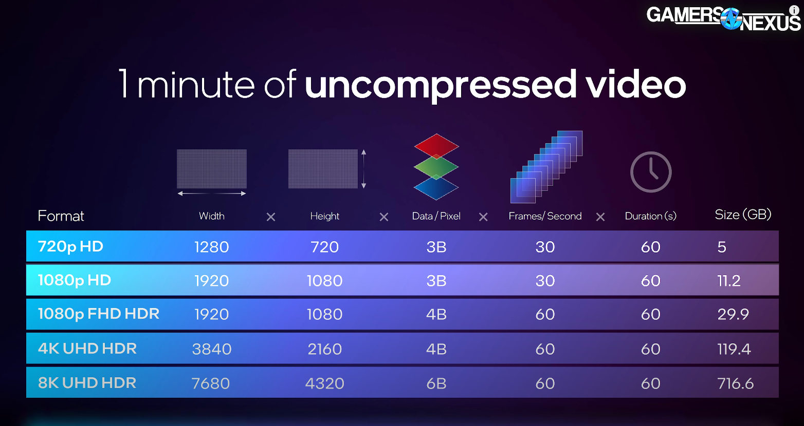 Video compression