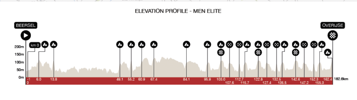 Brabantse Pijl men 2026 race profile