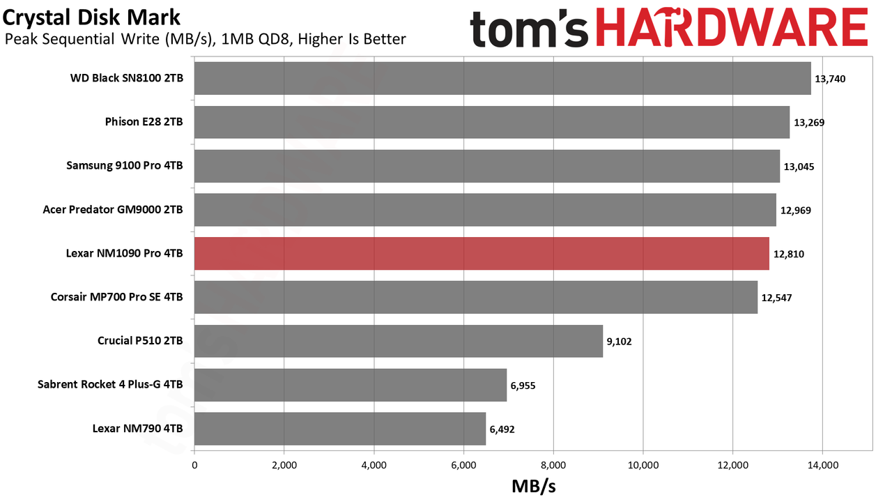 Lexar NM1090 Pro 4TB SSD