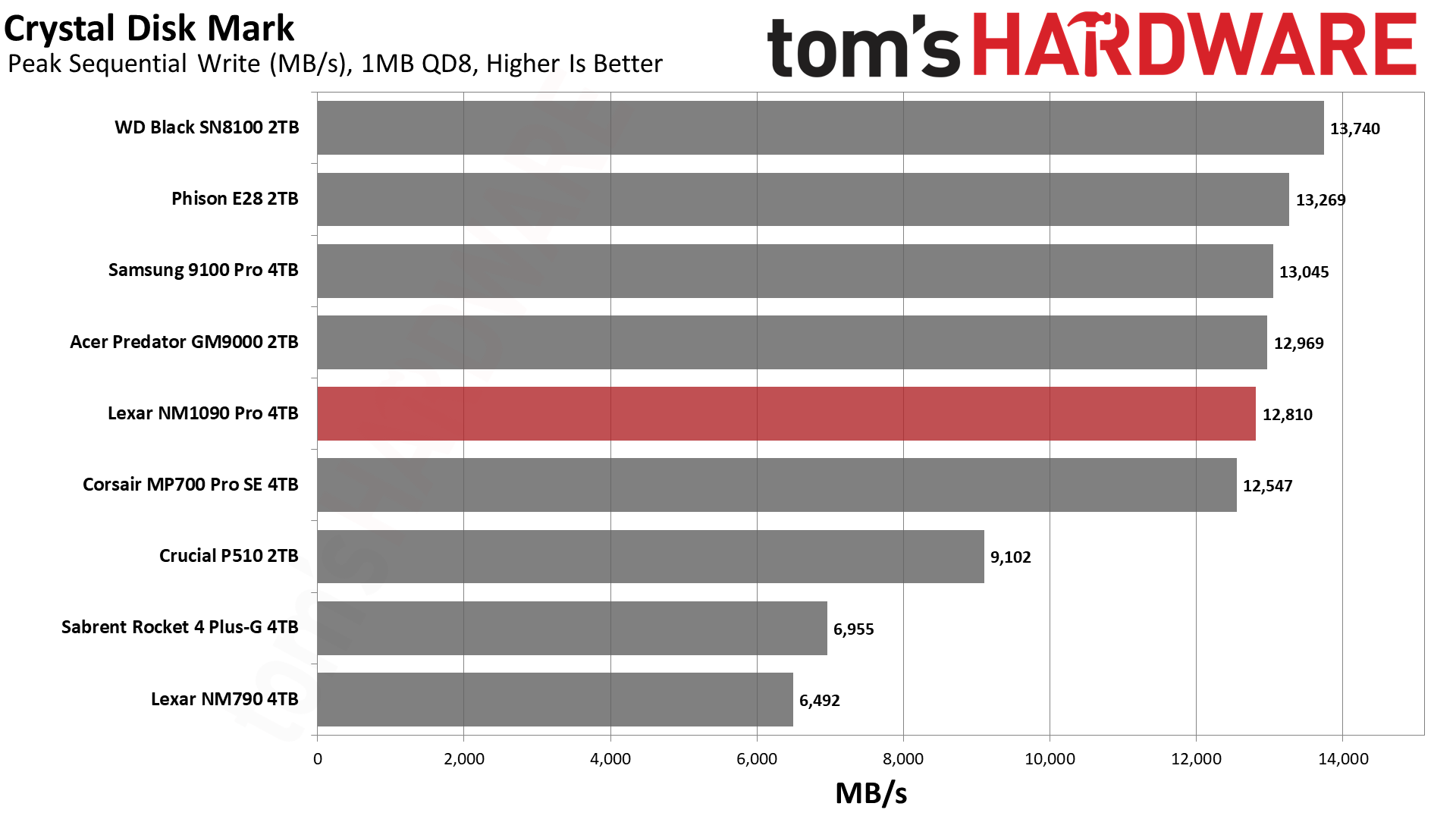 Lexar NM1090 Pro 4TB SSD