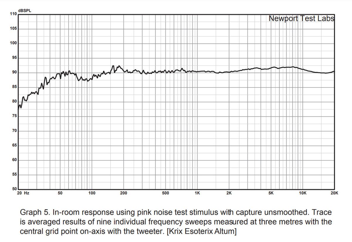 Krix Esoterix Altum graph
