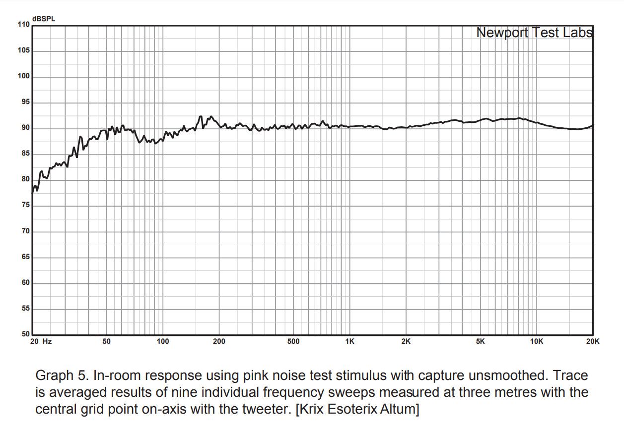 Krix Esoterix Altum graph