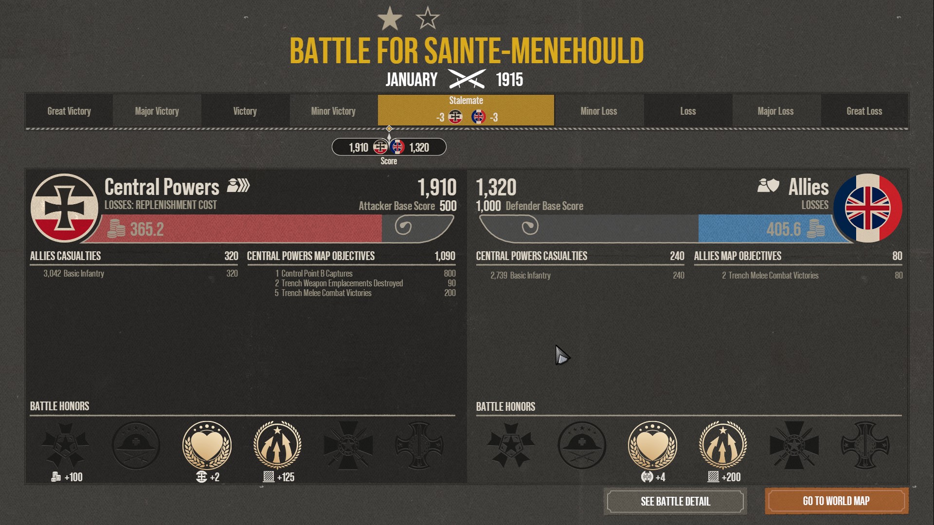 A battle results screen in The Great War